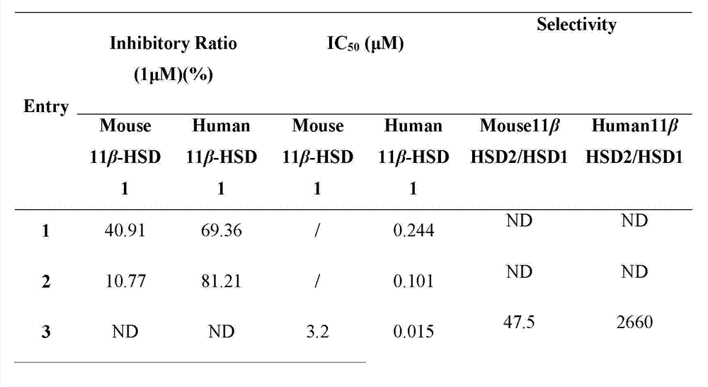 Dammarane triterpene derivative, pharmaceutical composition thereof, and applications of dammarane triterpene derivative in pharmacy