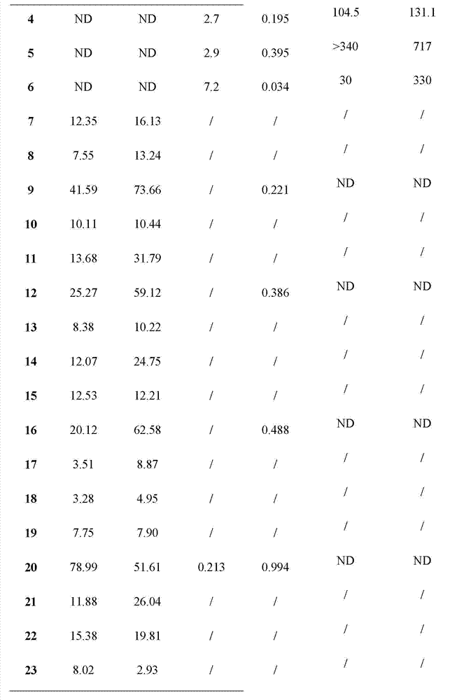 Dammarane triterpene derivative, pharmaceutical composition thereof, and applications of dammarane triterpene derivative in pharmacy