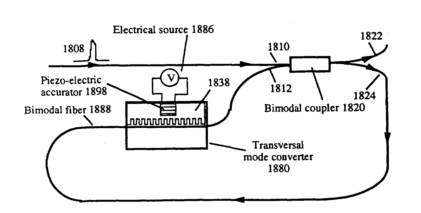 Devices based on optical waveguides with adjustable Bragg gratings