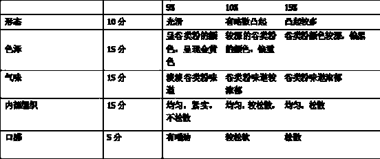 Method for making shredded cakes by steam heat treatment of cereals