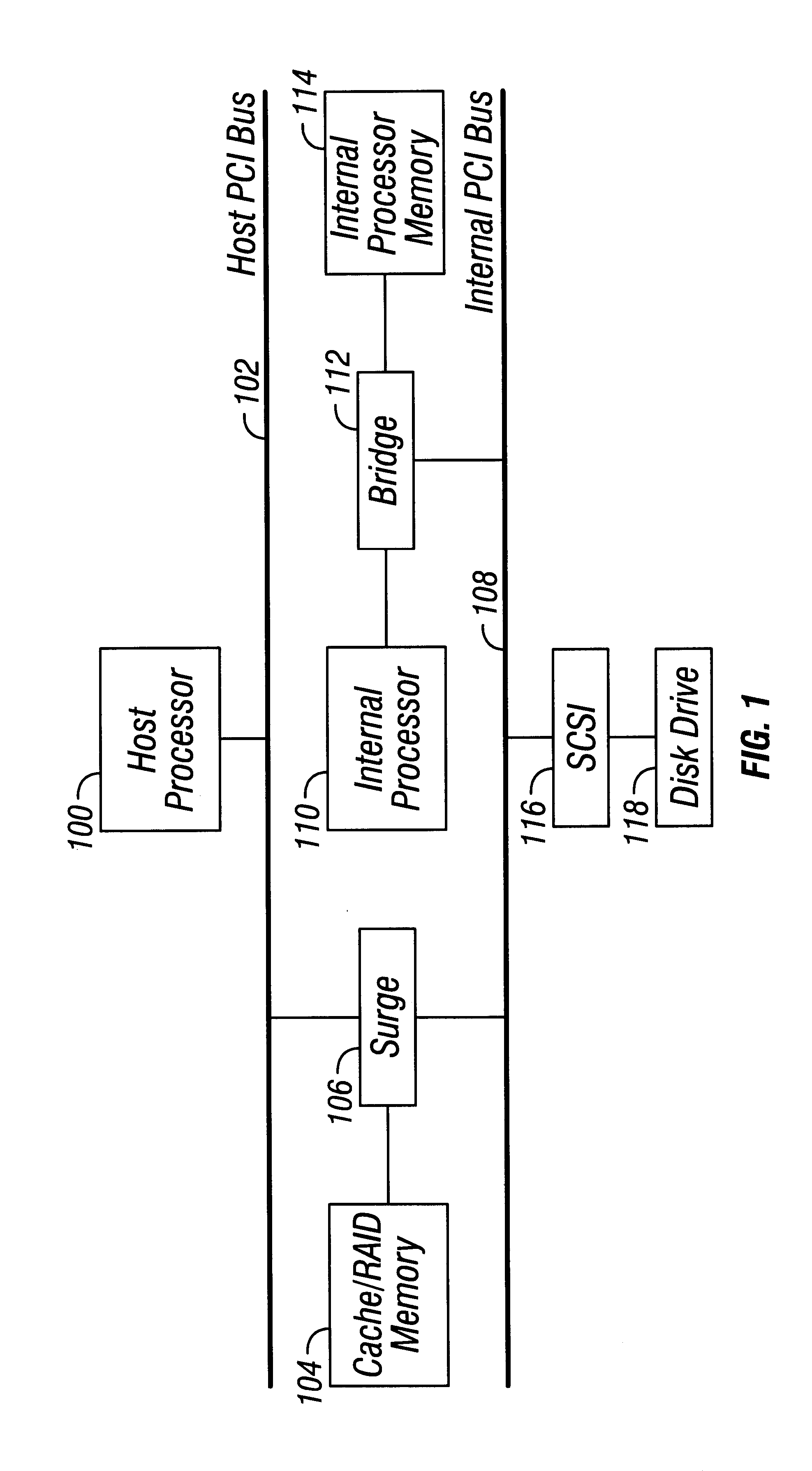 Raid XOR operations to synchronous DRAM using a read buffer and pipelining of synchronous DRAM burst read data