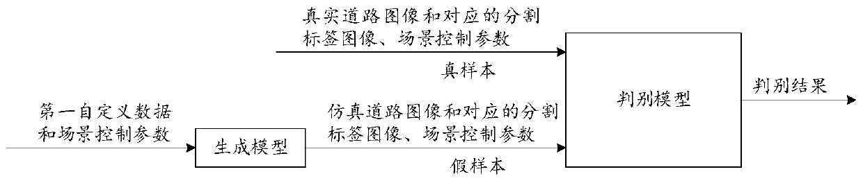 Road data generation method and device, electronic equipment and storage medium