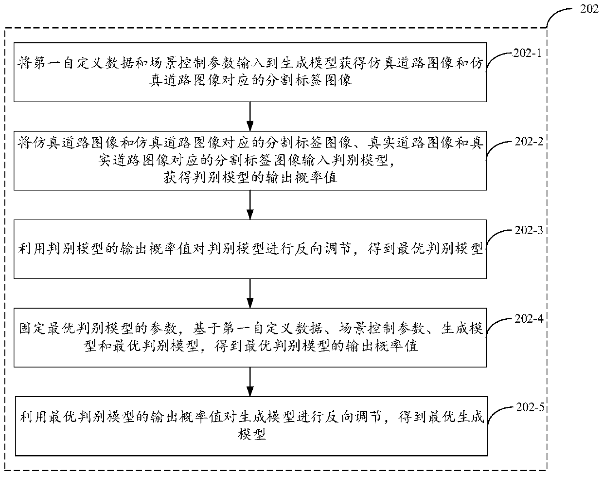 Road data generation method and device, electronic equipment and storage medium