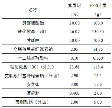 Inositol nicotinate orally disintegrating tablet and preparation method thereof