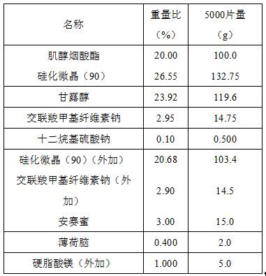 Inositol nicotinate orally disintegrating tablet and preparation method thereof