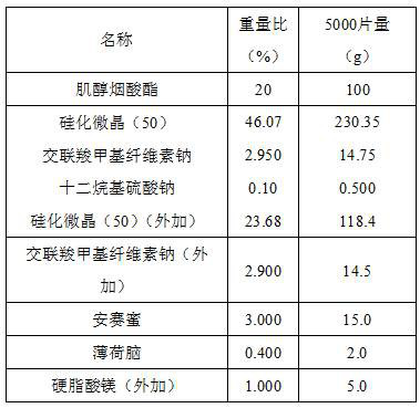 Inositol nicotinate orally disintegrating tablet and preparation method thereof