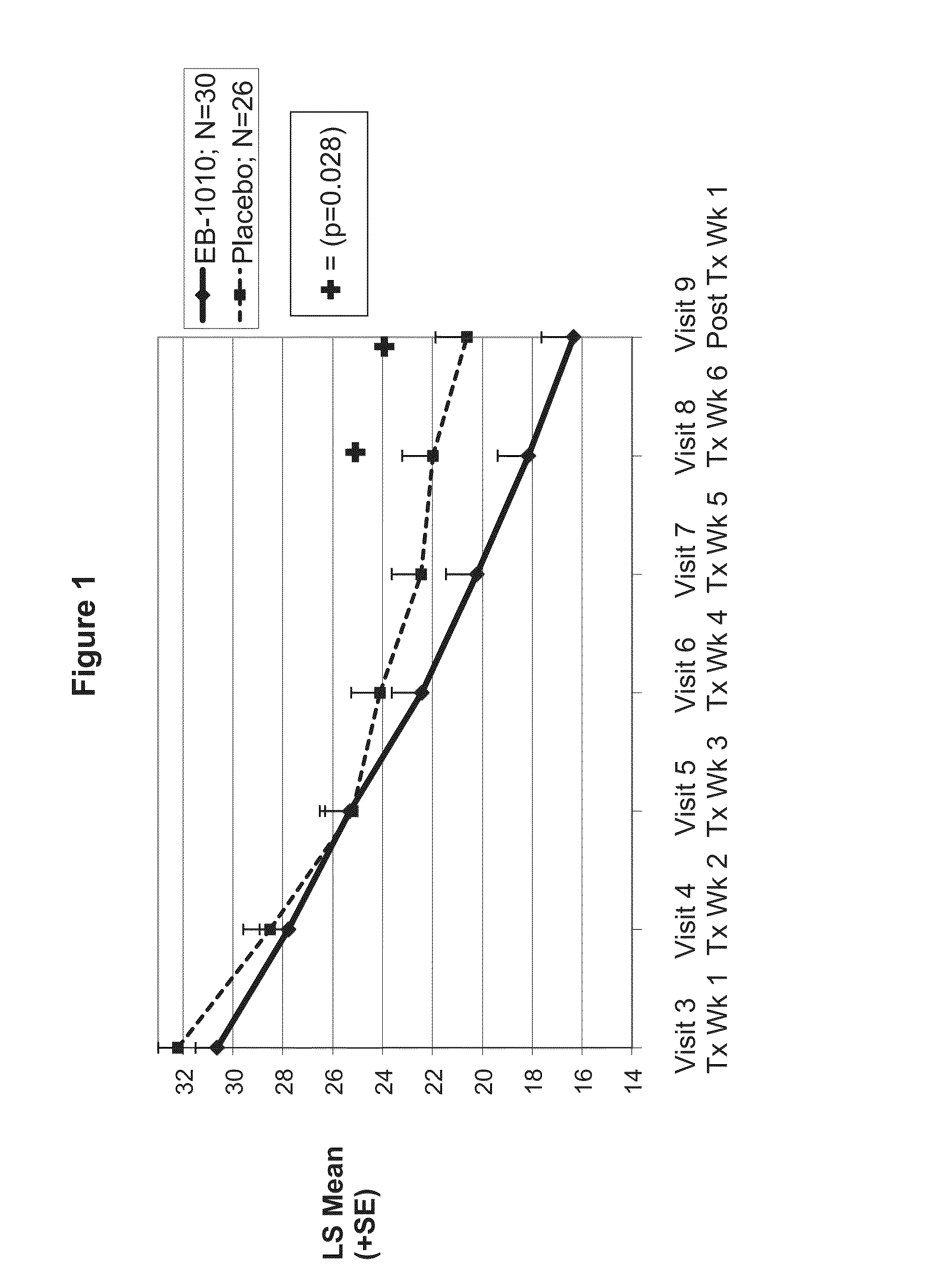 Preparation and use of (+)-1-(3,4-dichlorophenyl)-3-azabicyclo[3.1.0]hexane in the treatment of conditions affected by monoamine neurotransmitters