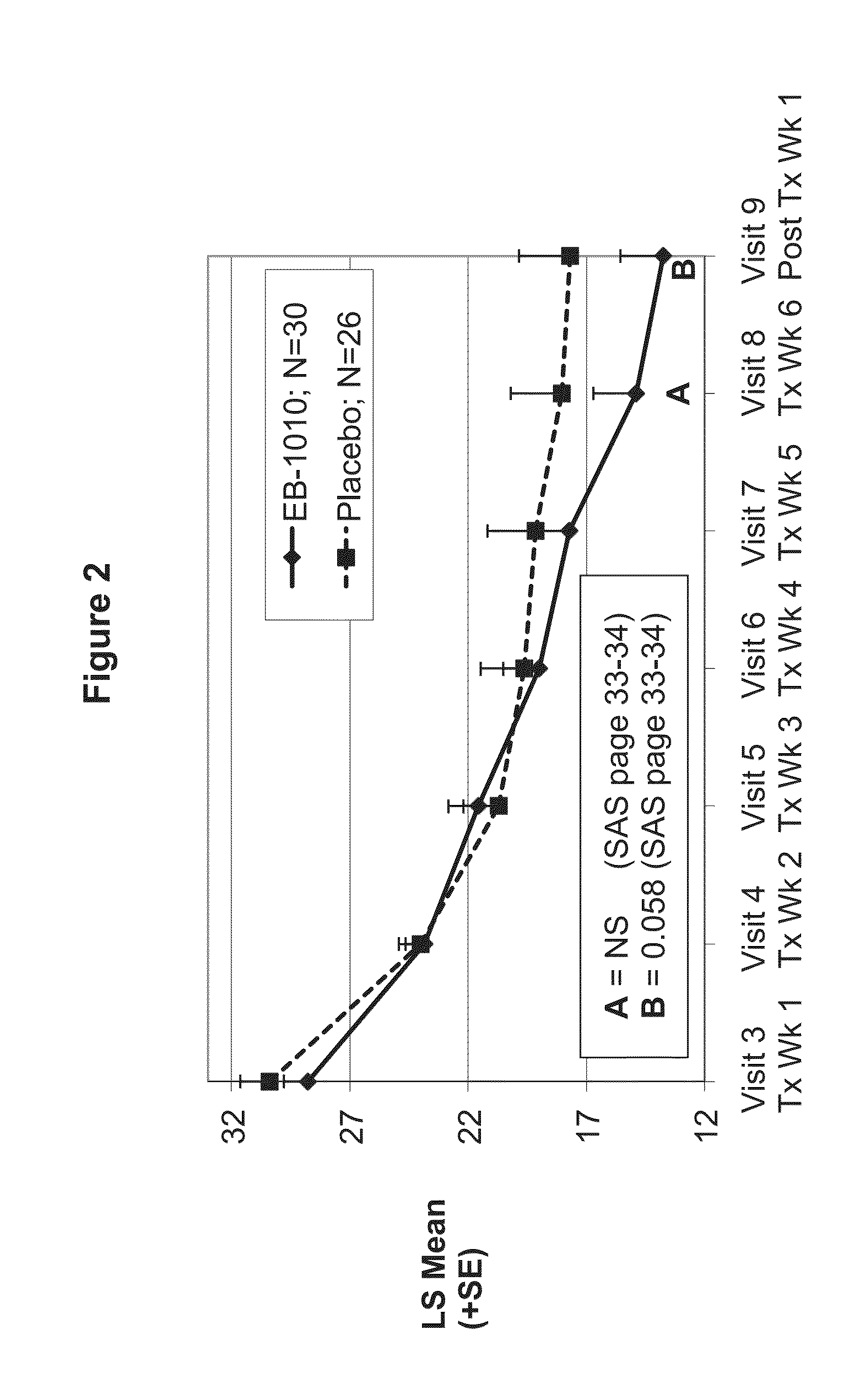 Preparation and use of (+)-1-(3,4-dichlorophenyl)-3-azabicyclo[3.1.0]hexane in the treatment of conditions affected by monoamine neurotransmitters