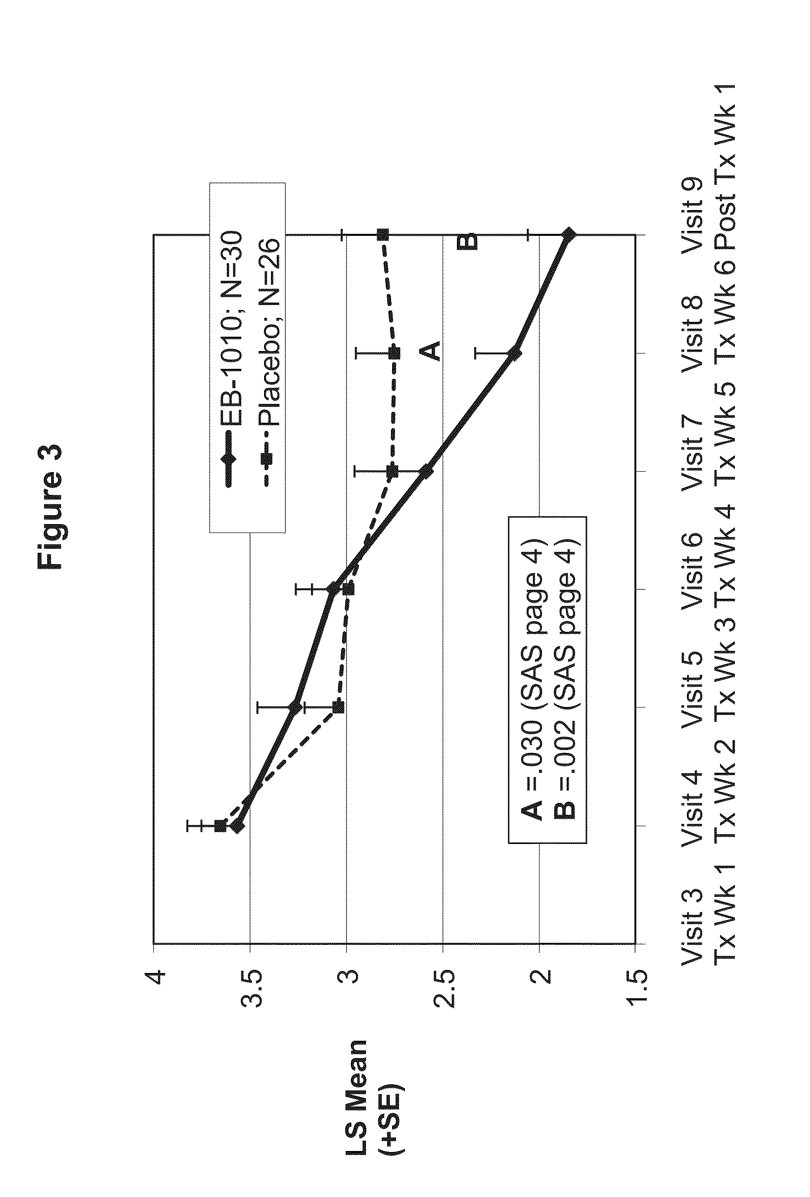 Preparation and use of (+)-1-(3,4-dichlorophenyl)-3-azabicyclo[3.1.0]hexane in the treatment of conditions affected by monoamine neurotransmitters