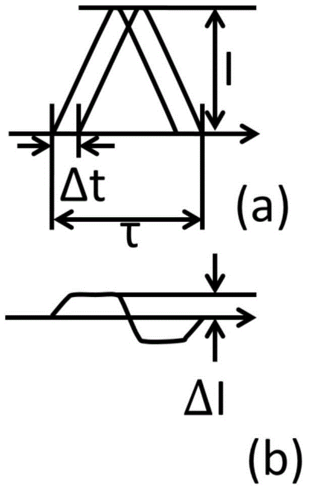 Ultrafast laser balanced detection photoelectric pulse signal shaping method and implementation circuit