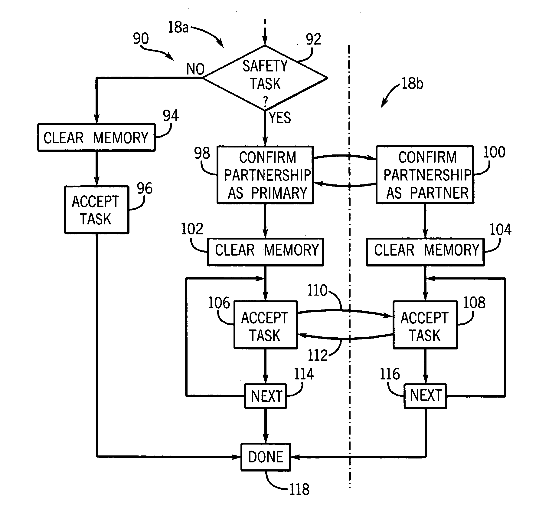 Safety controller providing for execution of standard and safety control programs