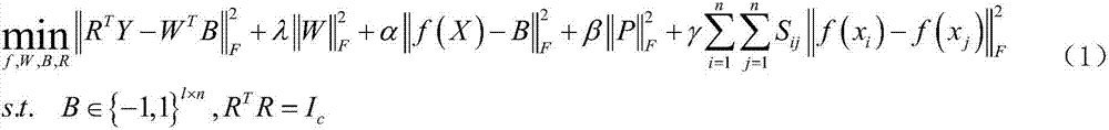 Zeroshot hash image retrieval method based on supervision transfer