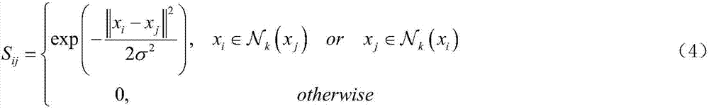 Zeroshot hash image retrieval method based on supervision transfer