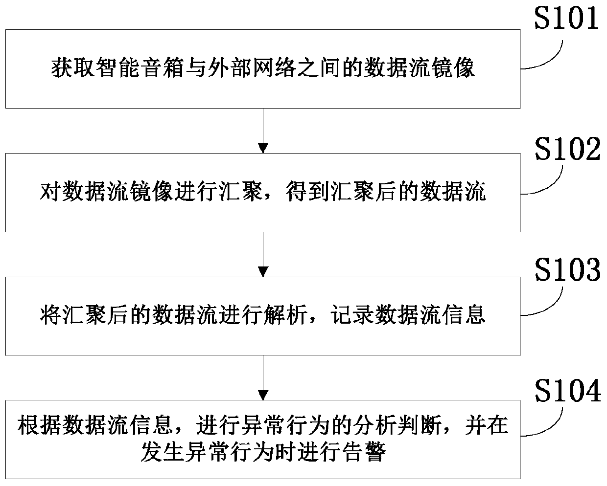 Intelligent loudspeaker box data stream processing method and system