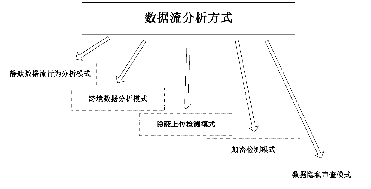 Intelligent loudspeaker box data stream processing method and system