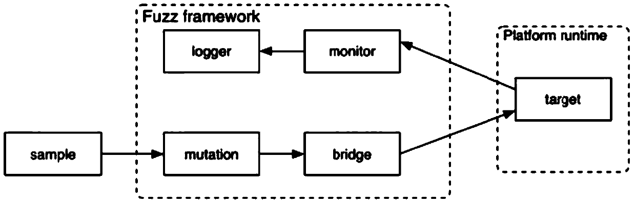 Application program vulnerability detection method and device