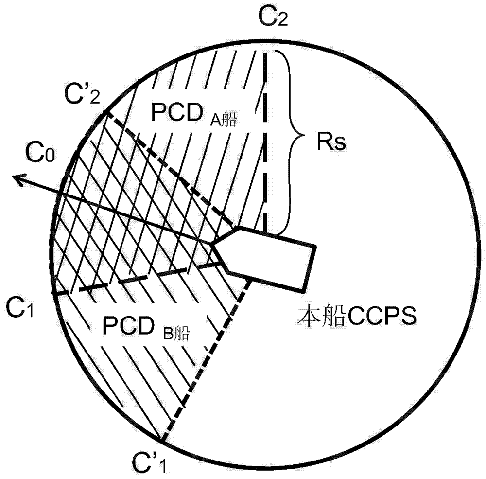 A Multi-object Collision Avoidance Early Warning Method Based on AIS Information