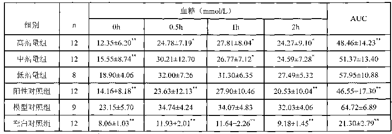 Cordycepin extractive and application thereof in preparing hypoglycemic drugs or health-care foods