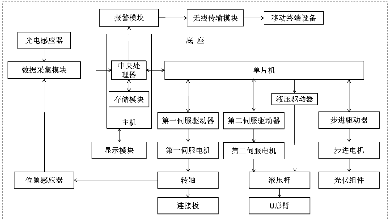 Self-regulation receiving-type solar energy system