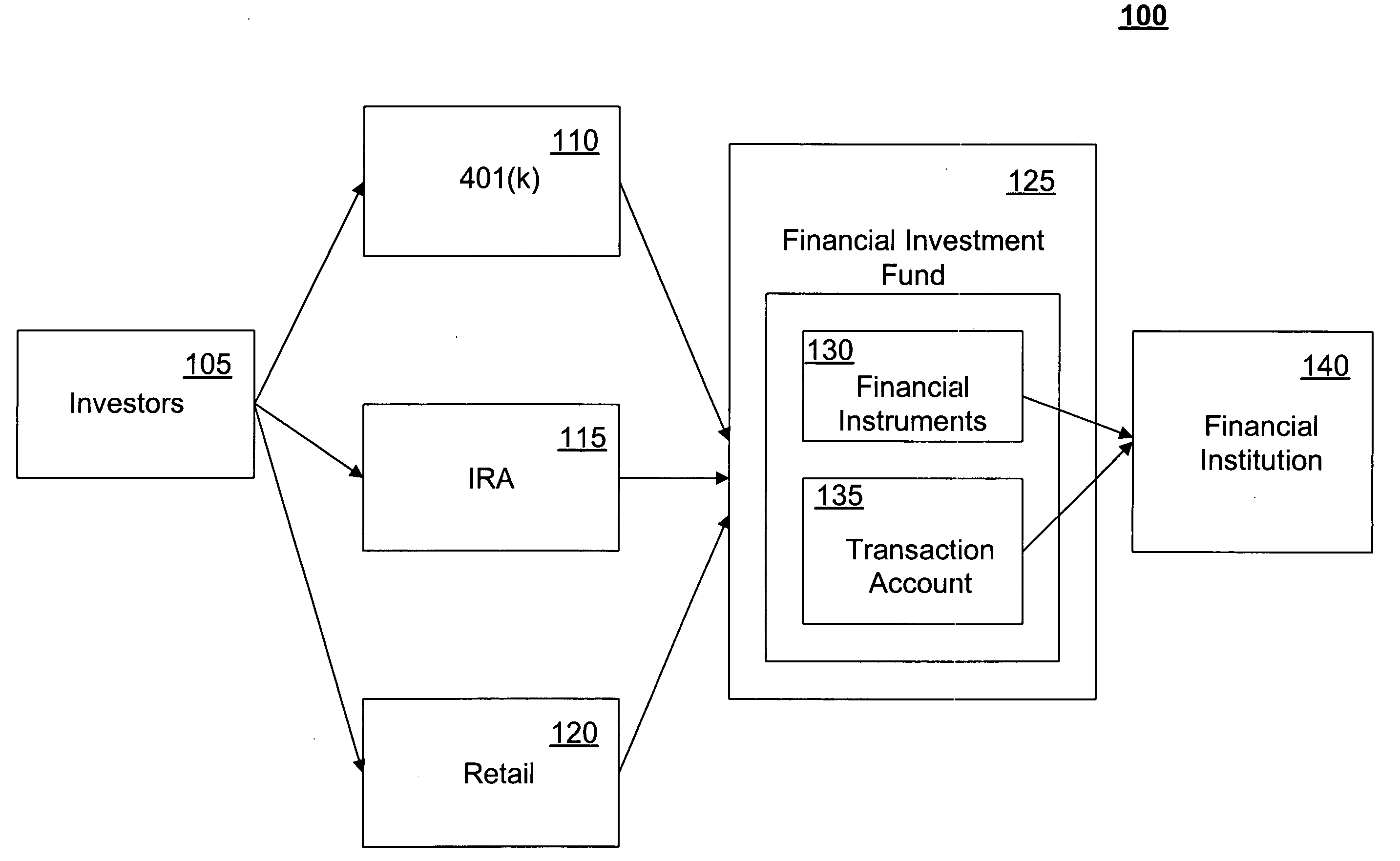 Systems and methods for managing a financial investment fund