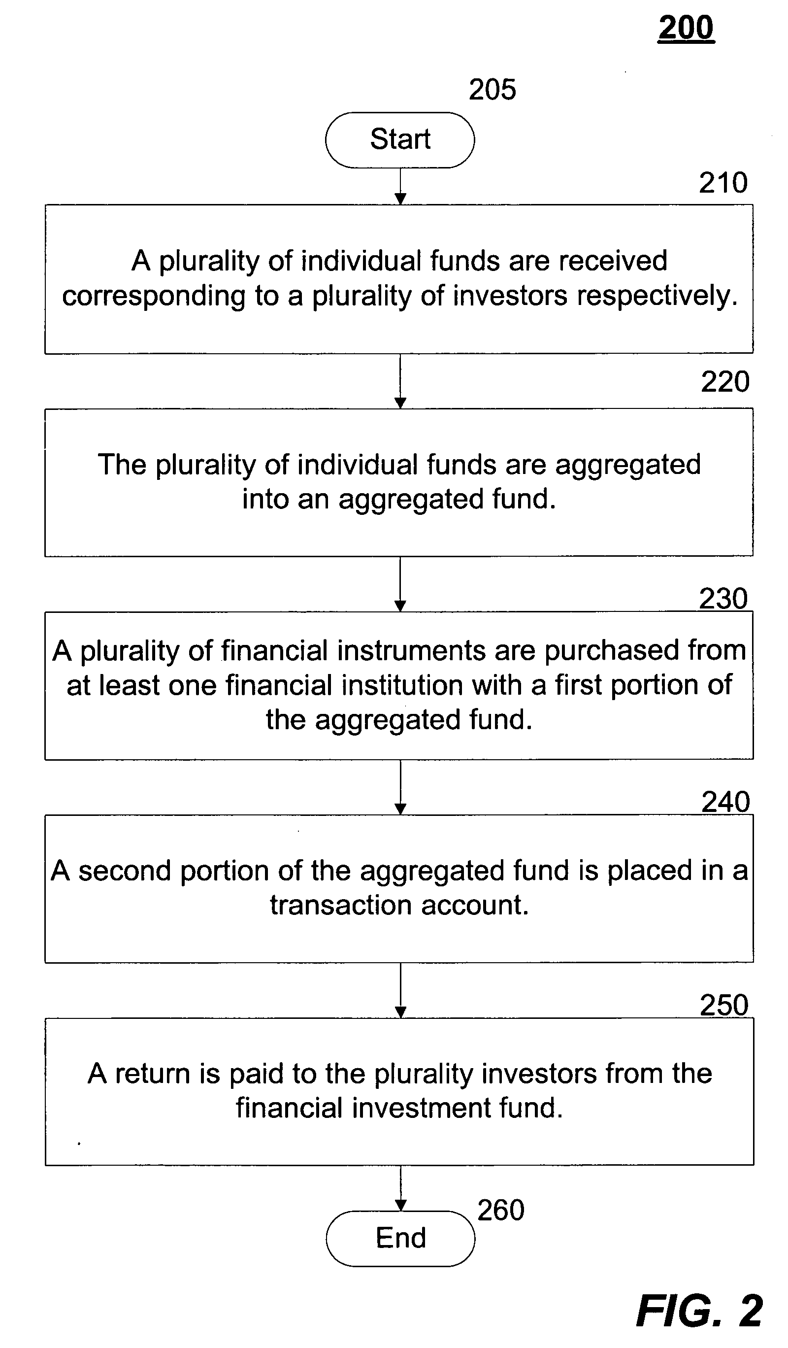 Systems and methods for managing a financial investment fund