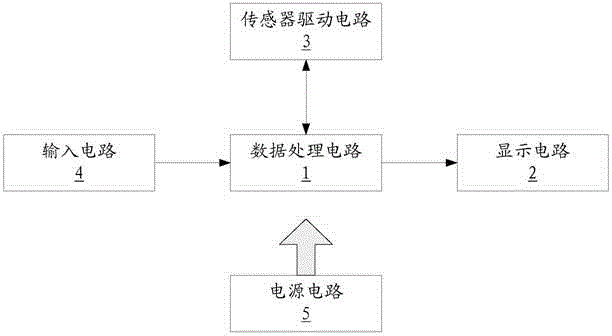 Automatic numbering device and method for temperature sensors