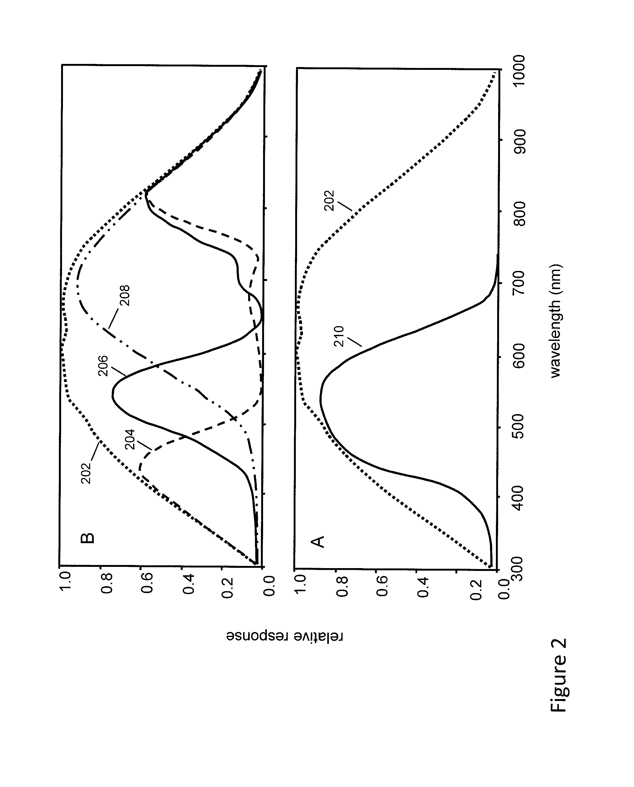 Processing multi-aperture image data