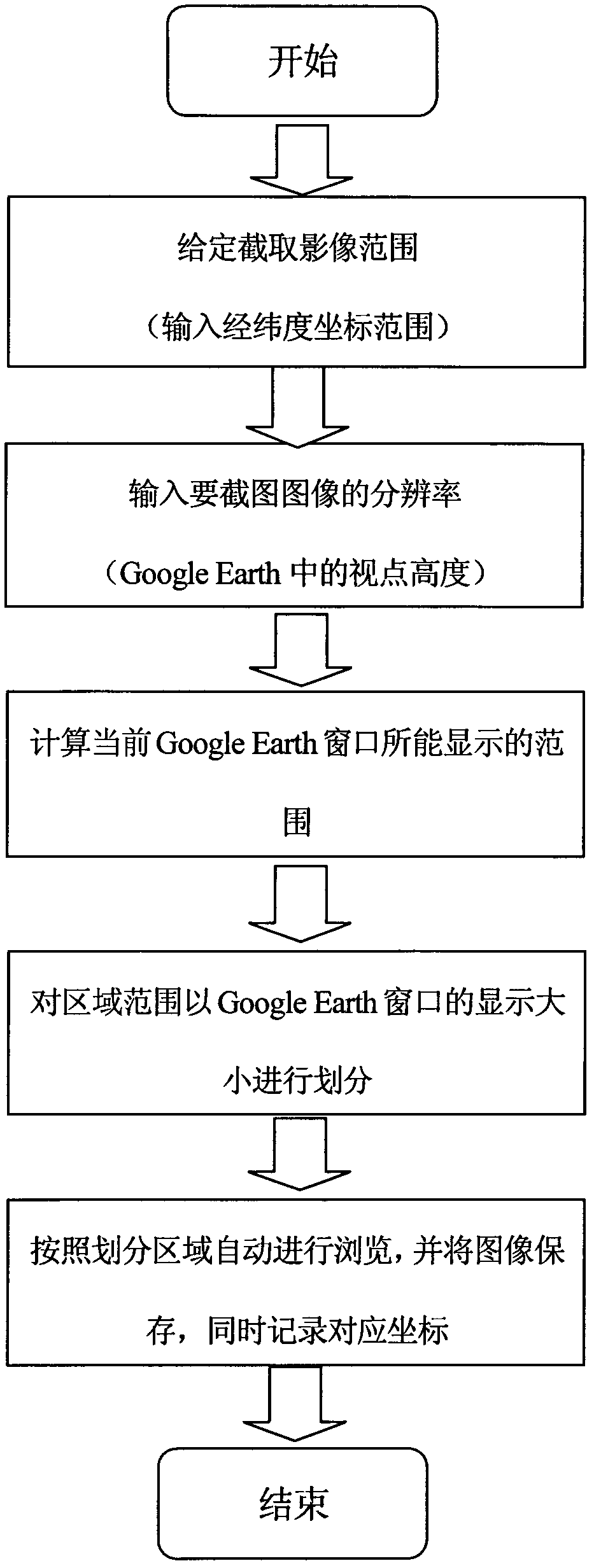 Electric distribution network geographic information obtaining method based on Google Earth remote sensing image