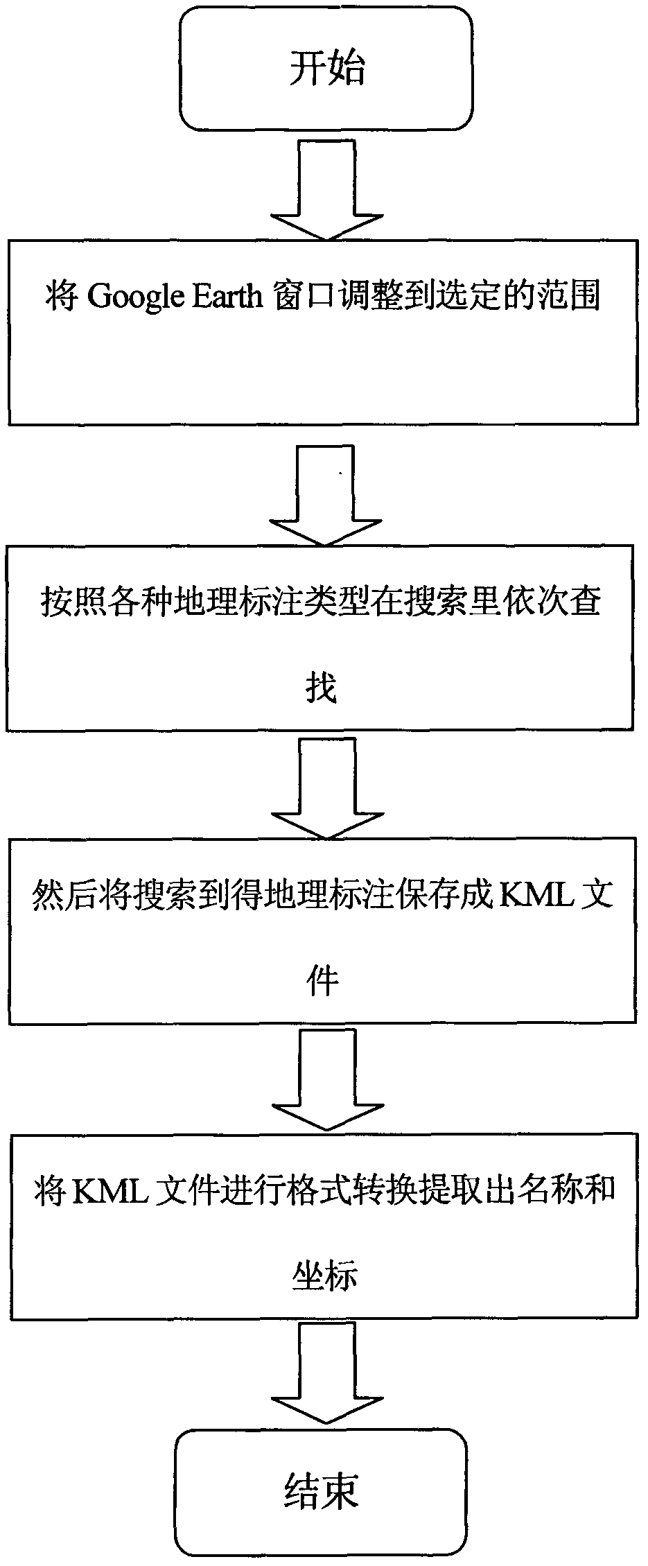 Electric distribution network geographic information obtaining method based on Google Earth remote sensing image