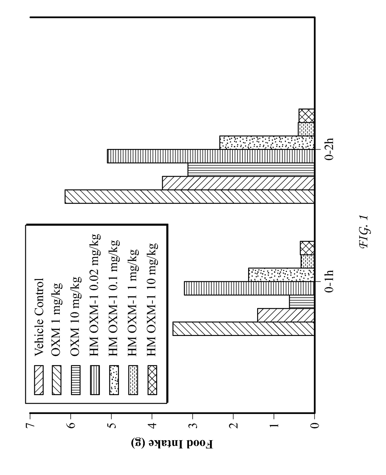 Conjugate Comprising Oxyntomodulin And An Immunoglobulin Fragment, And Use Thereof