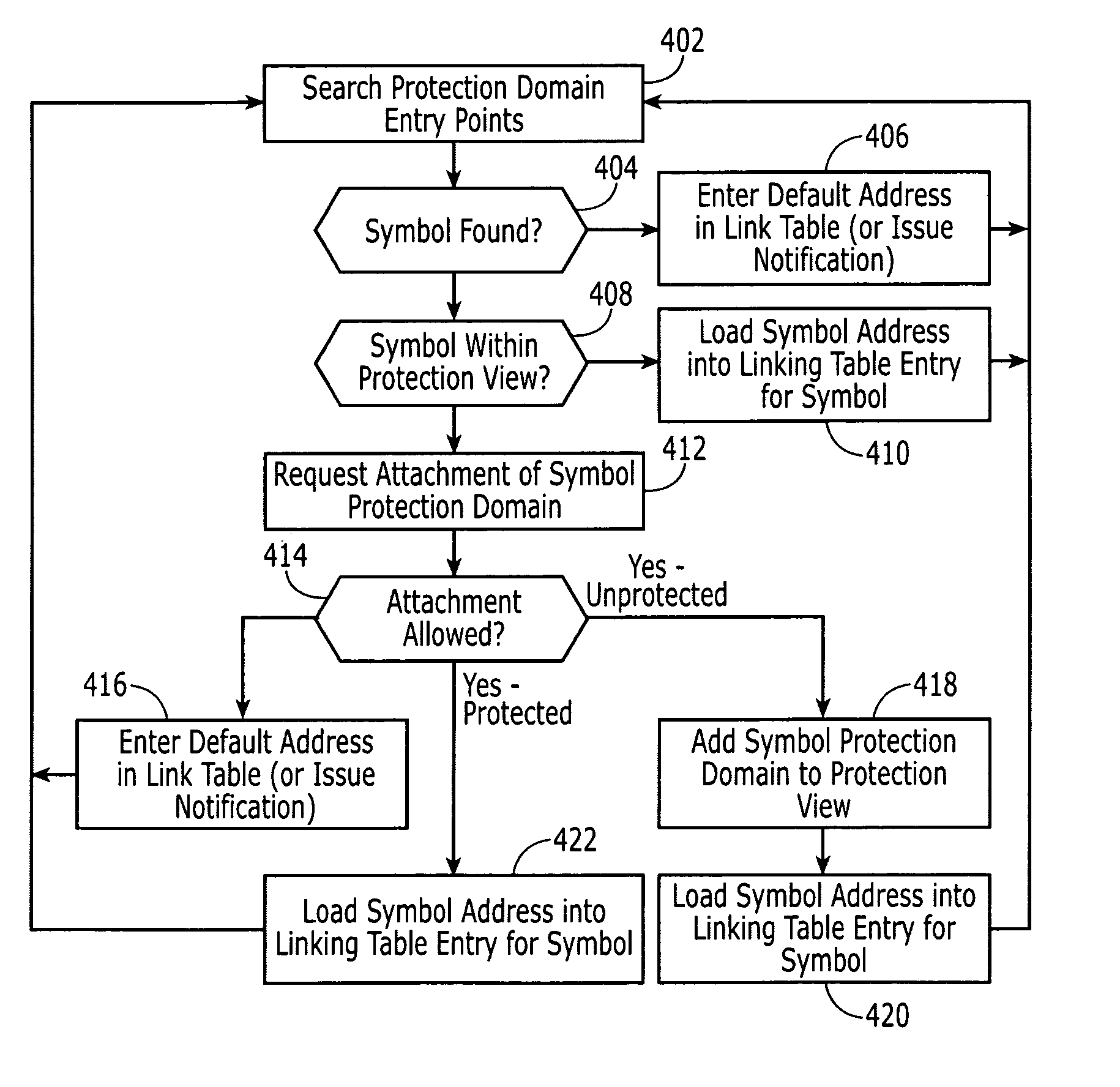 Protection domains for a computer operating system