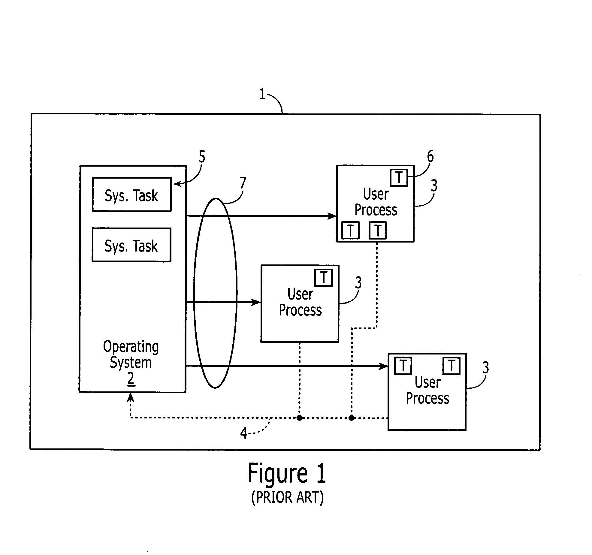 Protection domains for a computer operating system