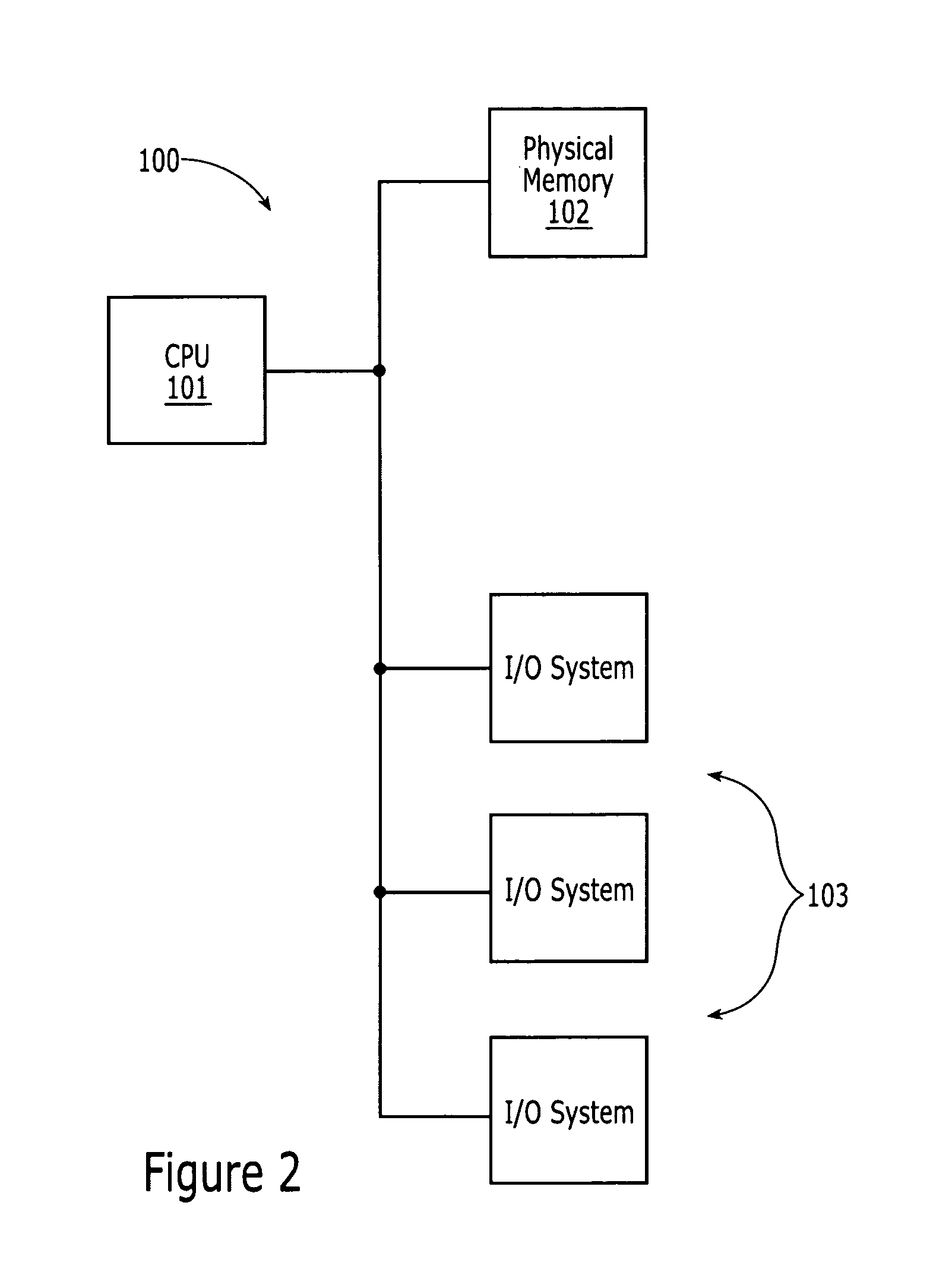 Protection domains for a computer operating system