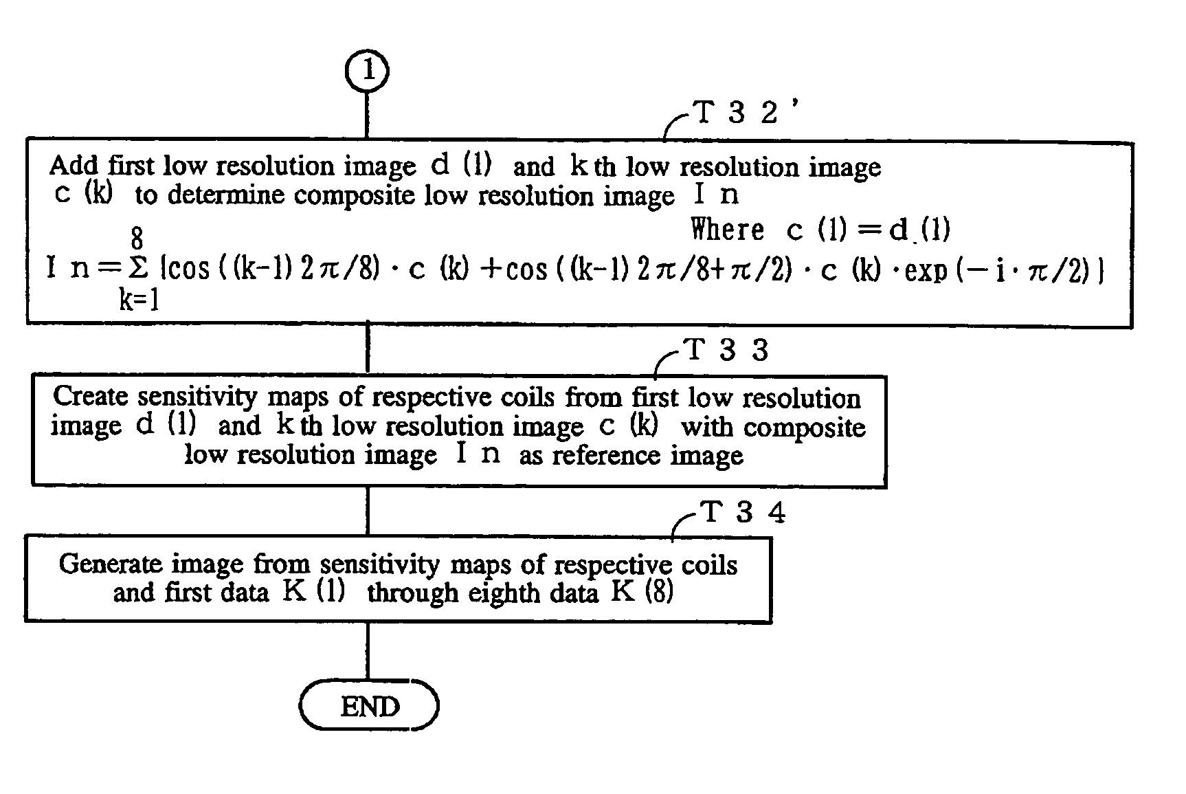 Image generating method and MRI apparatus