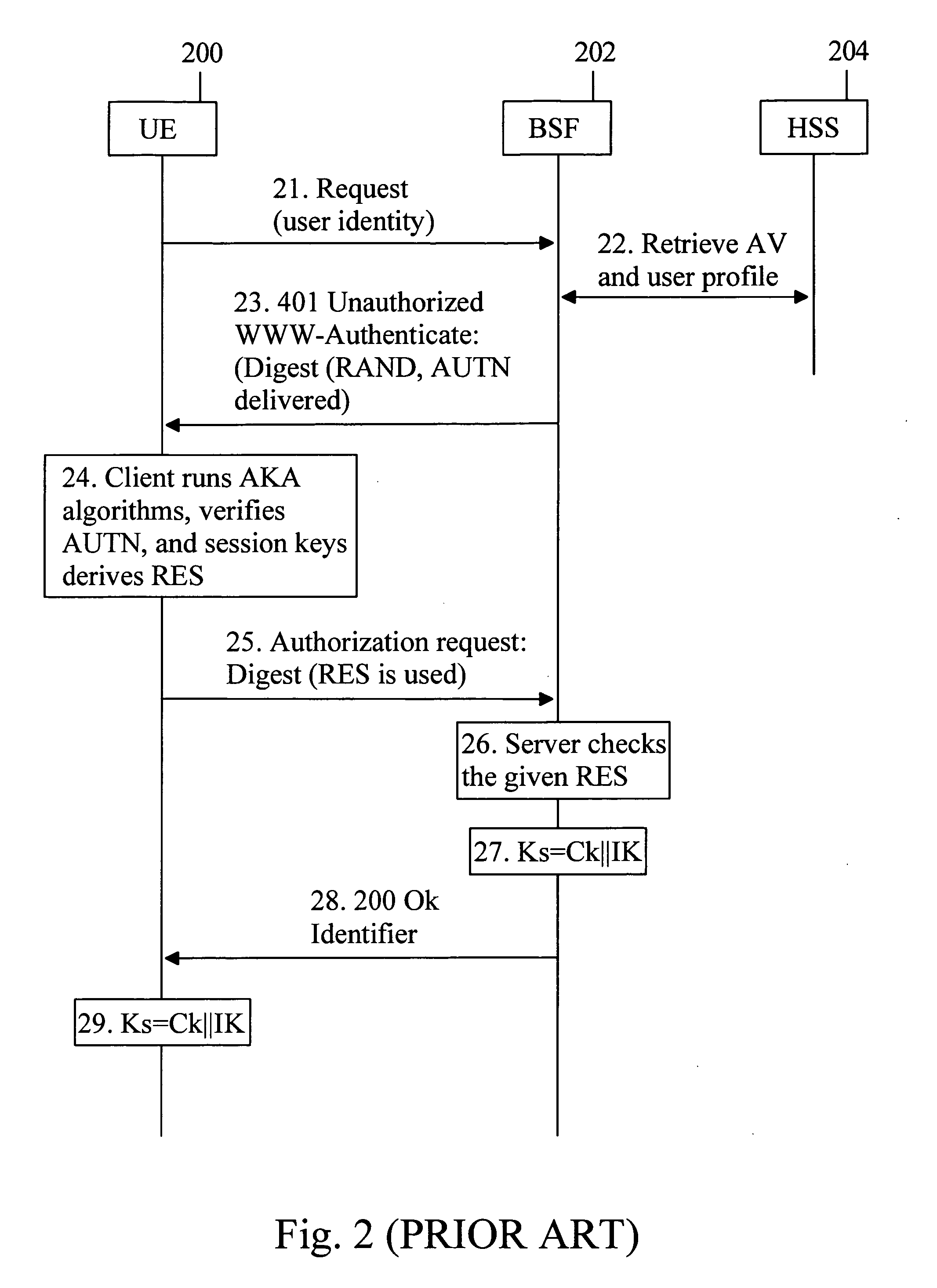 Authenticating an application