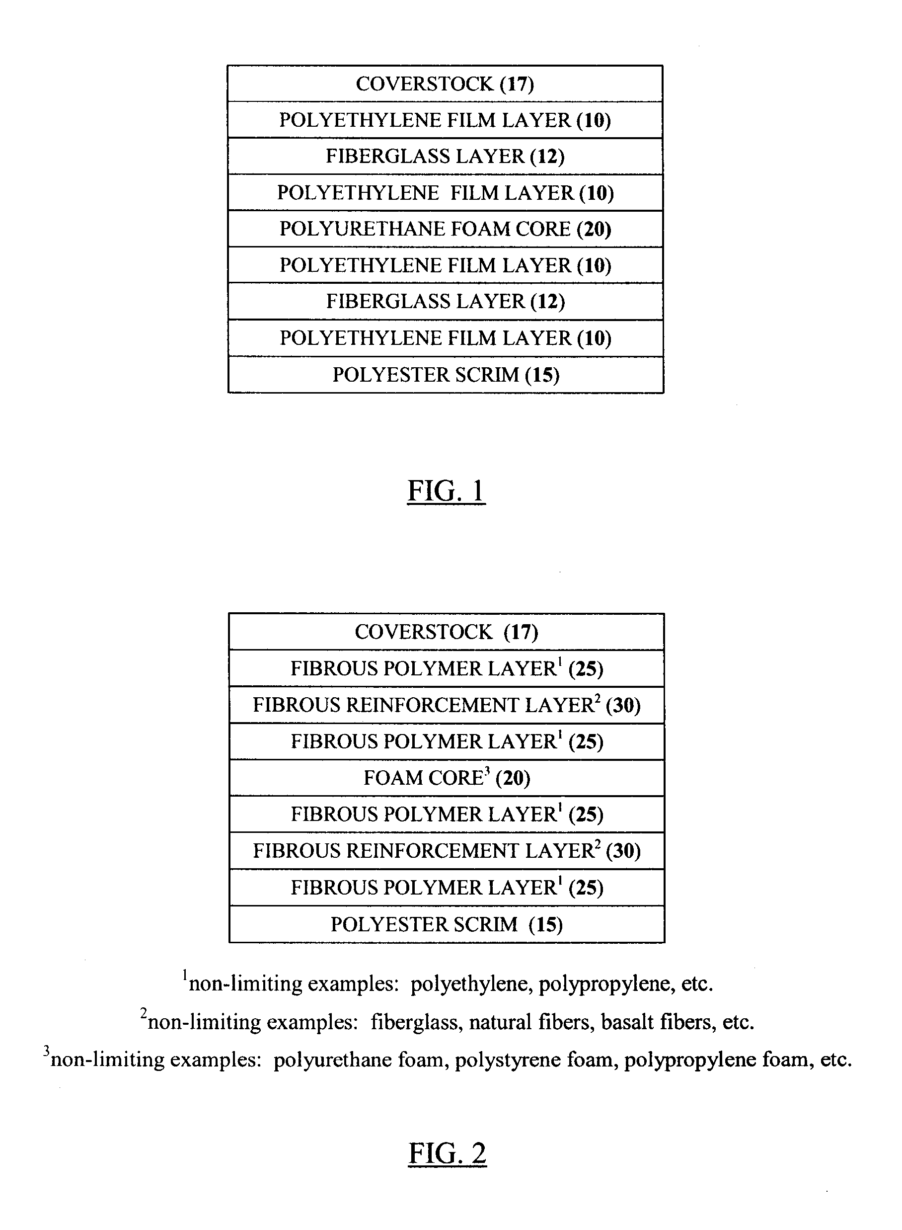 Foam laminate product and process for production thereof