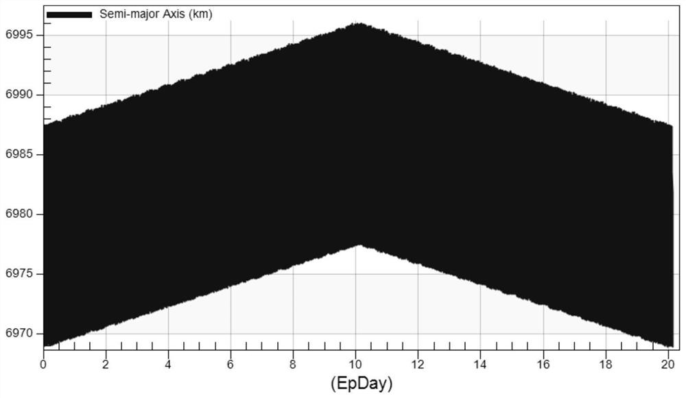 On-orbit calibration method for micro electric propulsion thrust