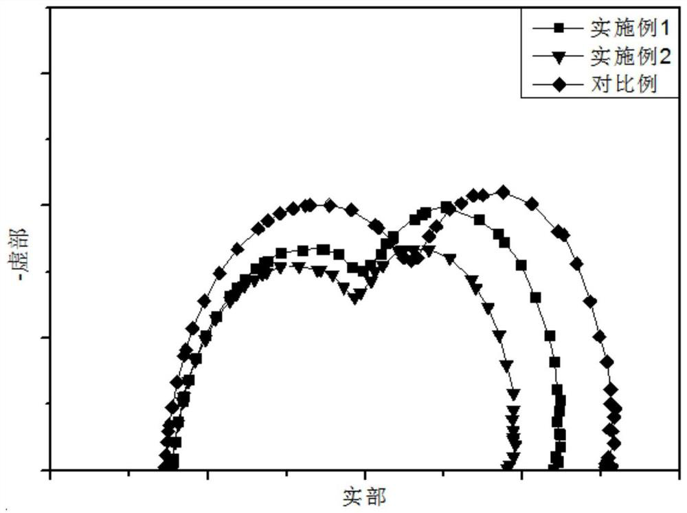 Preparation method and application of membrane electrode for improving water management of cathode catalyst layer of proton exchange membrane fuel cell