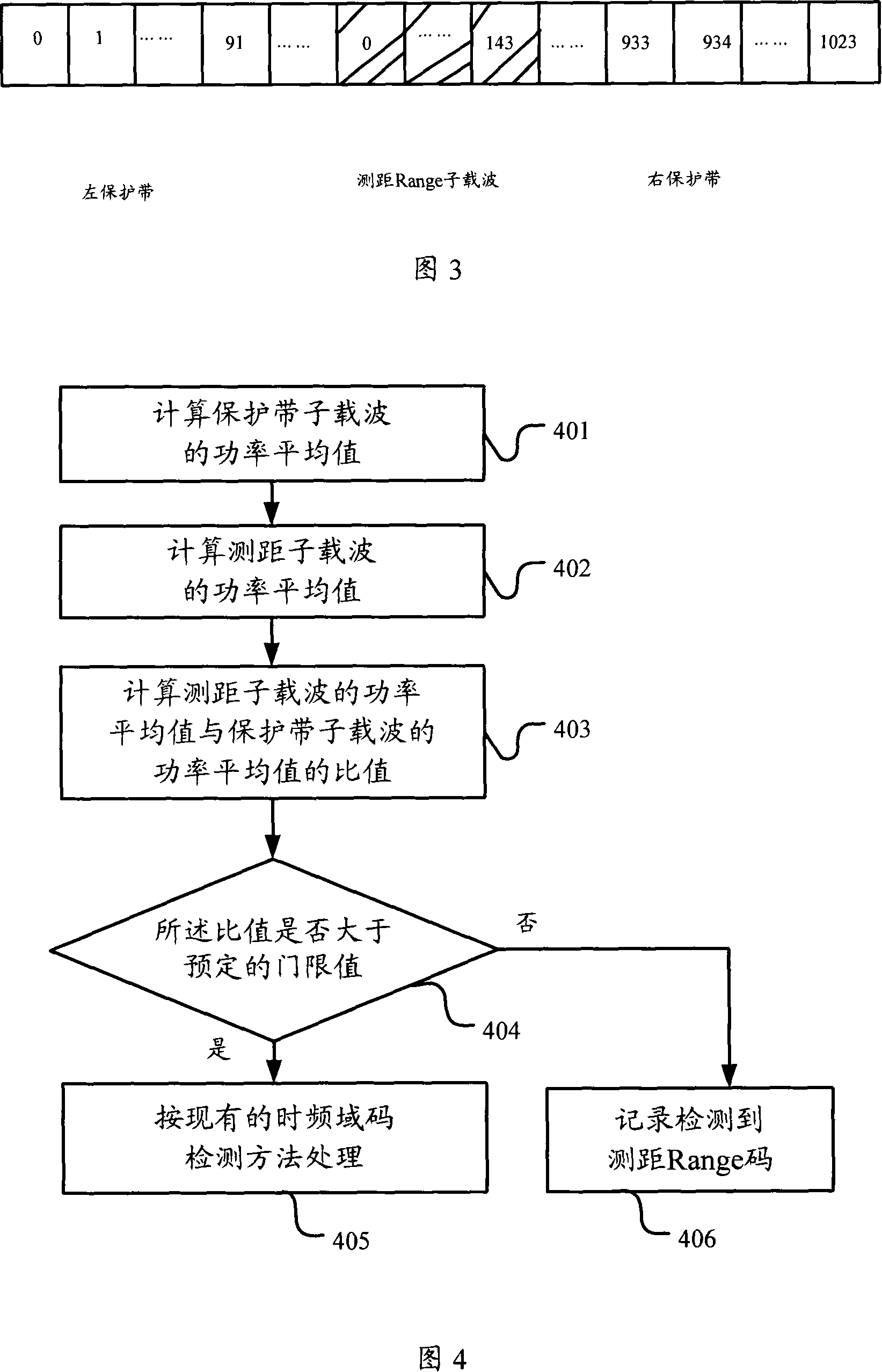 Detection method and apparatus