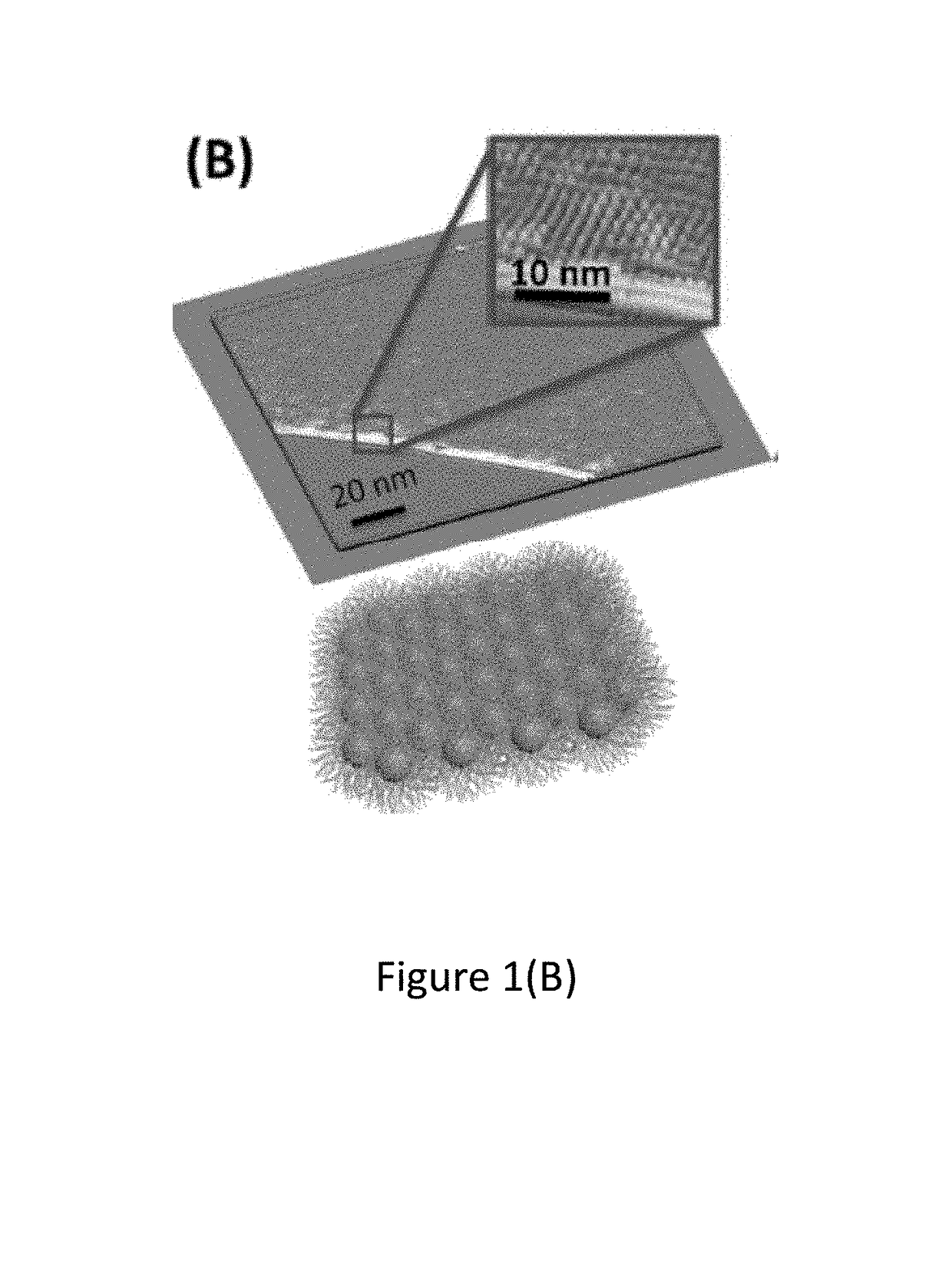 Process for forming a substance with a superstructure and Application Thereof