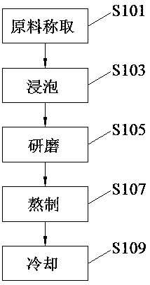 Slimming and fat-reducing soybean milk and preparation method thereof