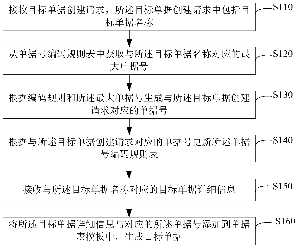 Document generation method, information management system and storage medium