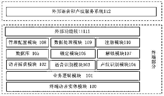 Voice recognition locking and unlocking method