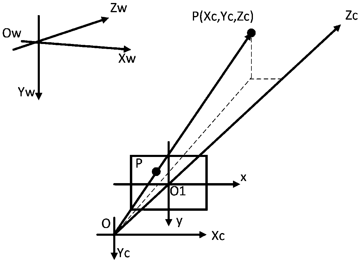 Front small-region object recognition and vehicle early warning method