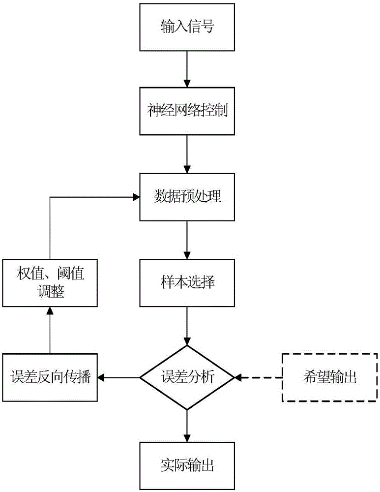 Cylinder shutting down mode implementing method and system of engine, and vehicle