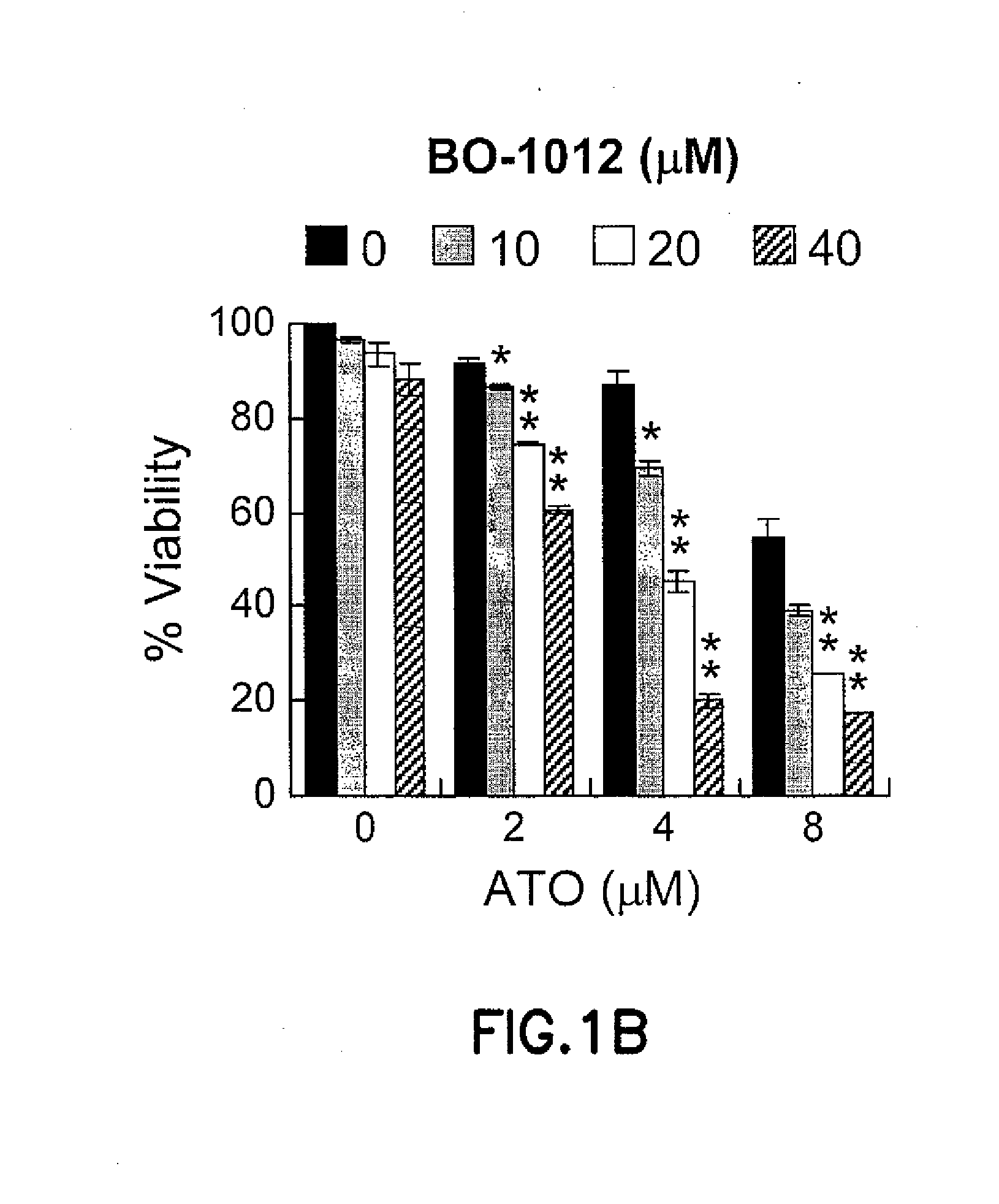 Method of Treating Cancer Using Combination of a Bifunctional Alkylating Agent and DNA Repair Inhibitors