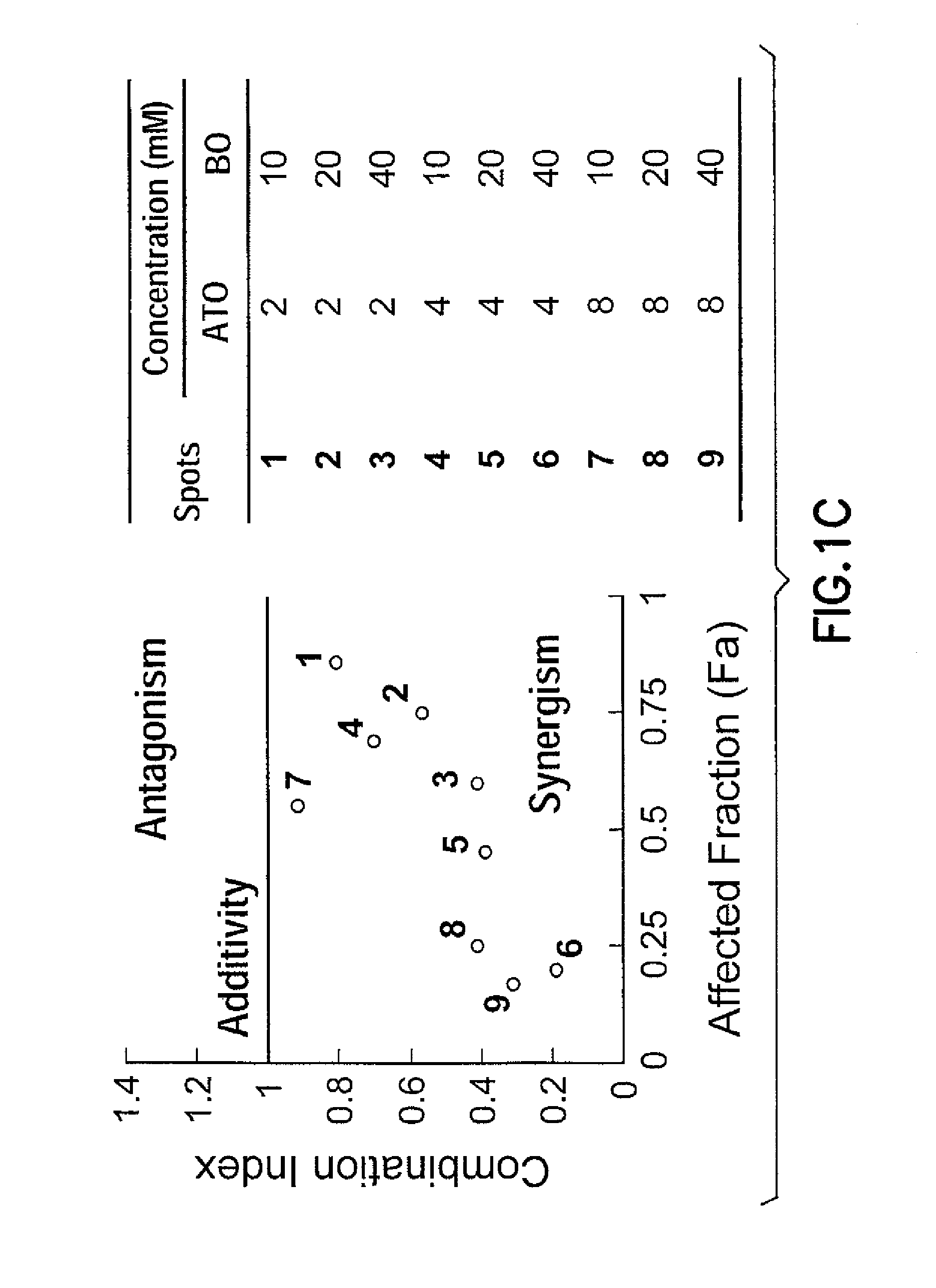 Method of Treating Cancer Using Combination of a Bifunctional Alkylating Agent and DNA Repair Inhibitors