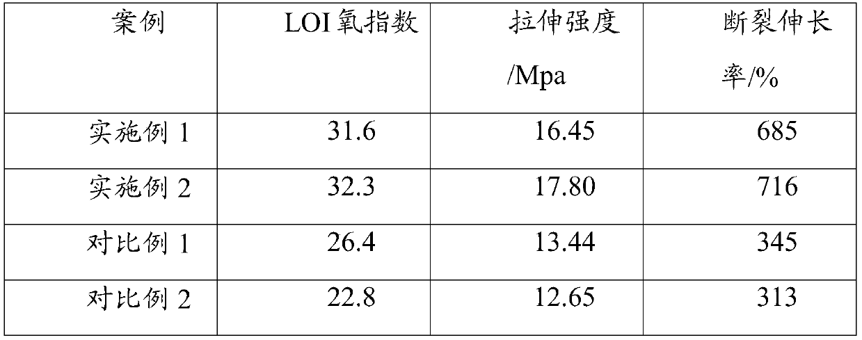 Halogen-free and flame-retardant polyethylene cable material