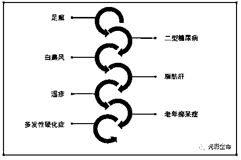 Culture method of dental pulp mesenchymal stem cells