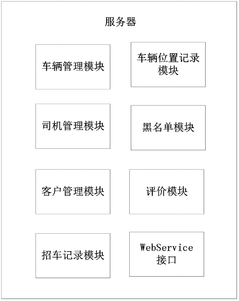 Method and system for interactively calling taxi nearby by intelligent mobile equipment